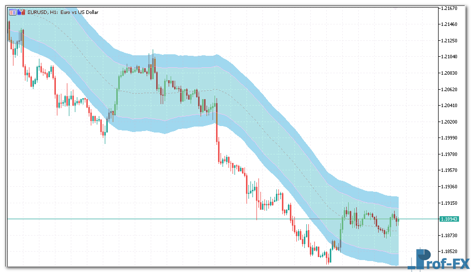 STARC Bands metatrader 5