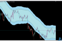 starc-bands-2 STARC Bands metatrader 5