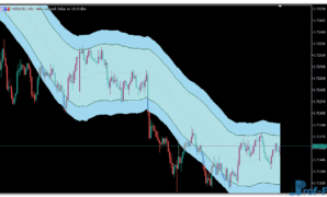 starc-bands-2 STARC Bands metatrader 5