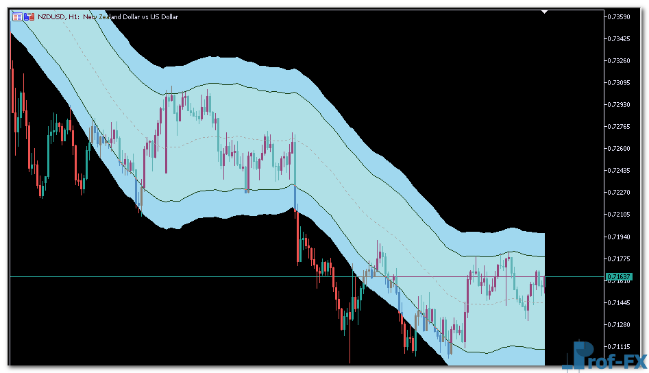 starc-bands-2 STARC Bands metatrader 5
