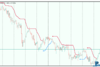 std-trend-envelopes-of-averages-3 STD Trend Envelopes of Averages metatrader 5