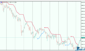 std-trend-envelopes-of-averages-3 STD Trend Envelopes of Averages metatrader 5