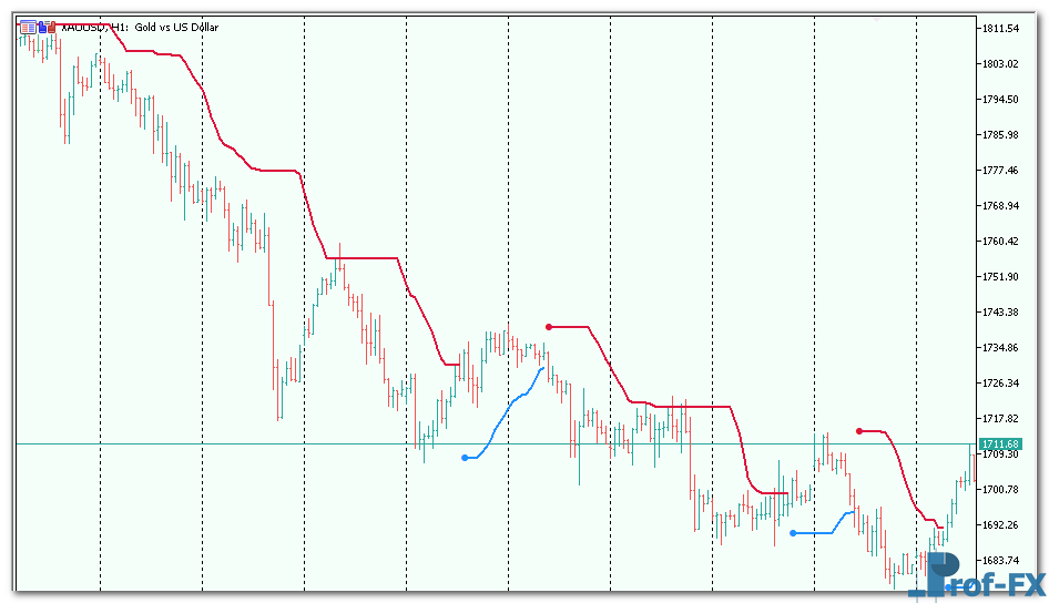 std-trend-envelopes-of-averages-3 STD Trend Envelopes of Averages metatrader 5