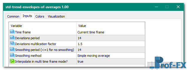 STD Trend Envelopes of Averages metatrader 5