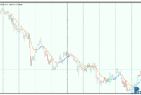 step-averages-3 Step Averages metatrader 5