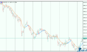 step-averages-3 Step Averages metatrader 5
