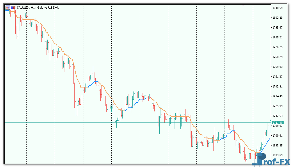 step-averages-3 Step Averages metatrader 5