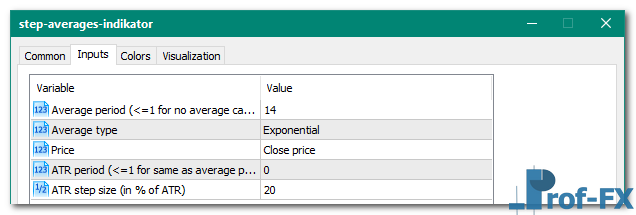 Step Averages metatrader 5