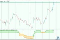 step-stochastic-3 Step Stochastic mt5 indicator