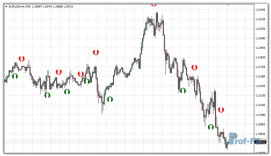 stoch-crossing-e Stoch Crossing mt4 indicator