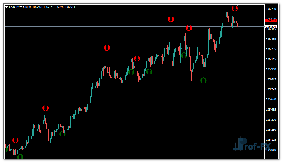 Stoch Crossing mt4 indicator