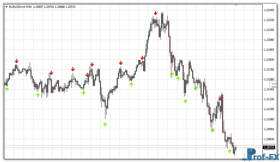 Stochastic Cross Alert mt4 indicator