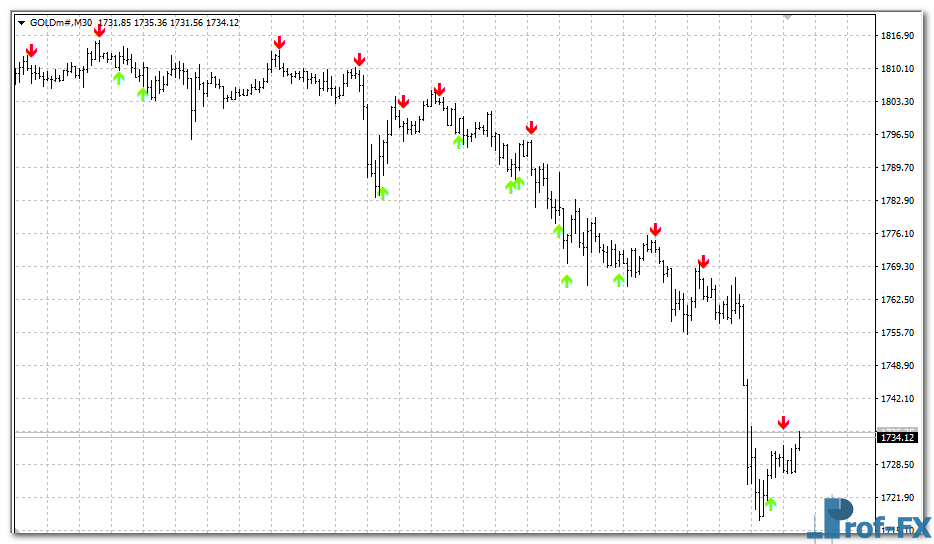 stochastic-cross-alert-g Stochastic Cross Alert mt4 indicator