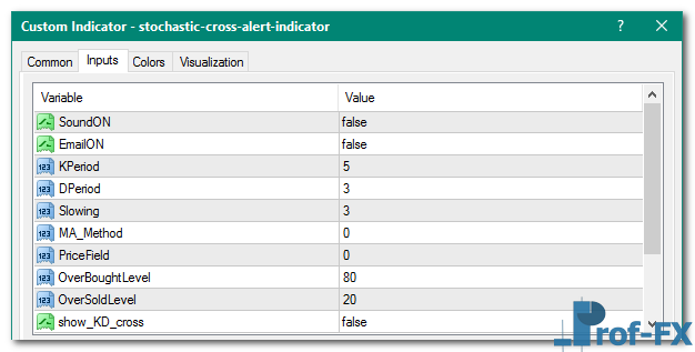 Stochastic Cross Alert mt4 indicator