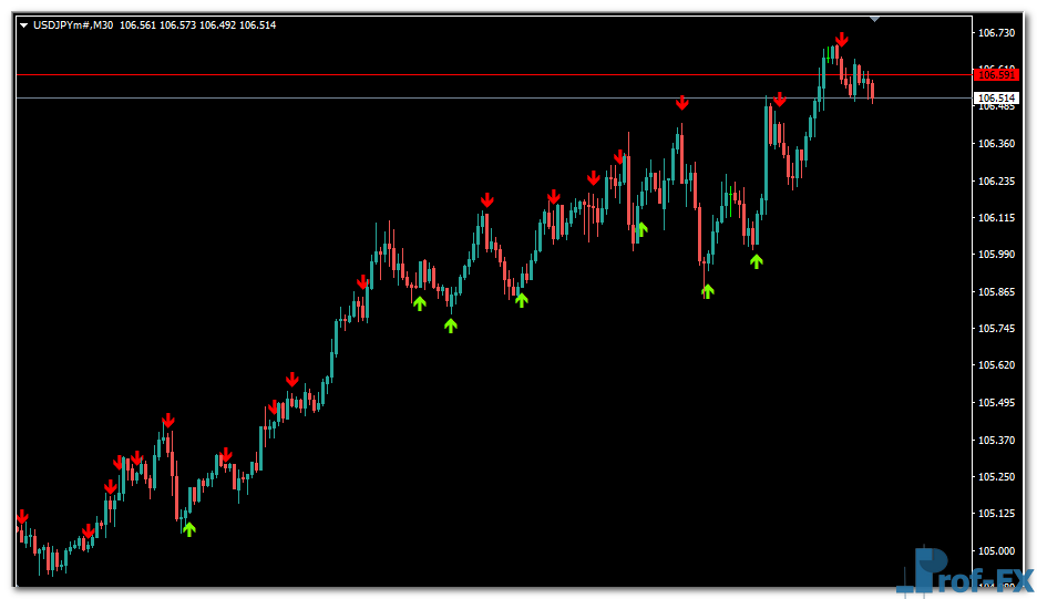 Stochastic Cross Alert mt4 indicator