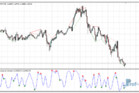 stochastic-divergence-e Stochastic Divergence mt4 indicator