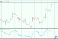 Stochastic-MACD-3 Stochastic MACD mt5 indicator