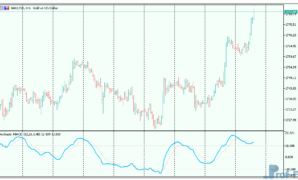 Stochastic-MACD-3 Stochastic MACD mt5 indicator