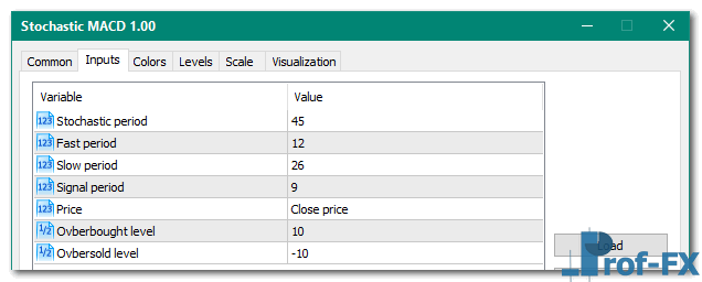Stochastic MACD mt5 indicator