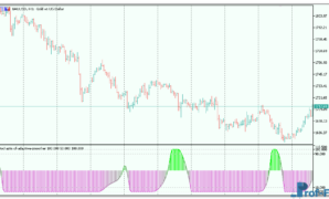 stochastic-of-adaptive-smoother-3 Stochastic of Adaptive Smoother mt5