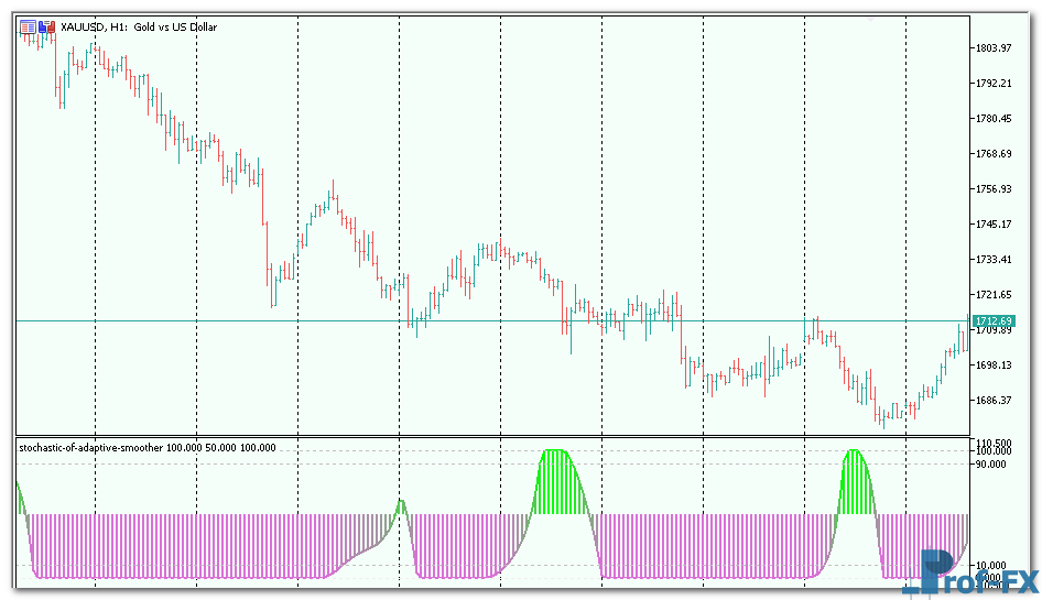 stochastic-of-adaptive-smoother-3 Stochastic of Adaptive Smoother mt5