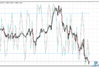 Stochastic on Chart eu Stochastic on Chart mt4 indicator