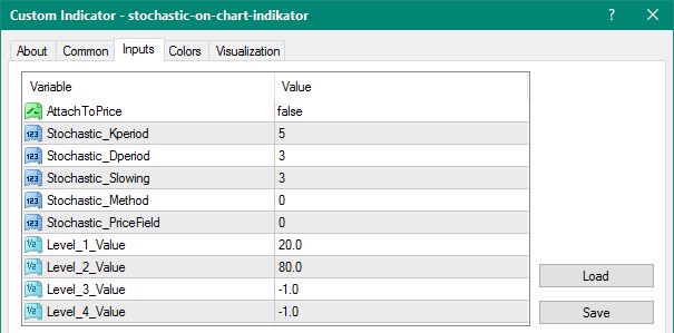 Stochastic on Chart mt4 indicator