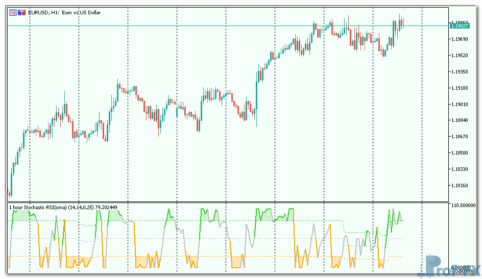 Stochastic RSI OMA mt5 indicator
