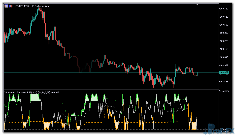 Stochastic RSI OMA mt5 indicator