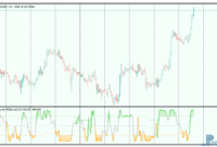 stochastic-rsi-oma-3 Stochastic RSI OMA mt5 indicator
