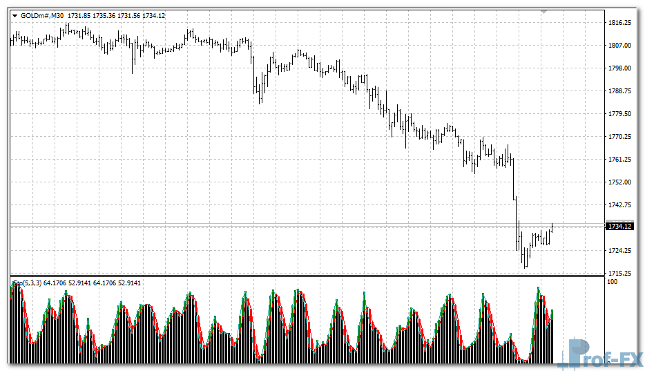stochastic-with-shade-g Stochastic with Shade mt4 indicator