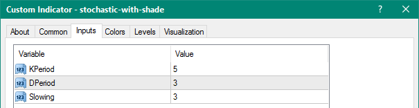 Stochastic with Shade mt4 indicator