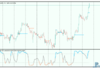 Stochastic-with-SR-levels-3 Stochastic with support-resistance levels mt5 indicator