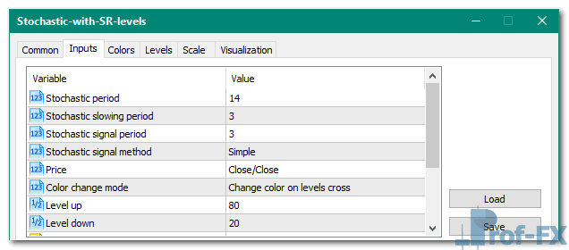 Stochastic with support-resistance levels mt5 indicator