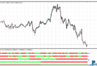 stochbars-eu Stochbars mt4 indicator