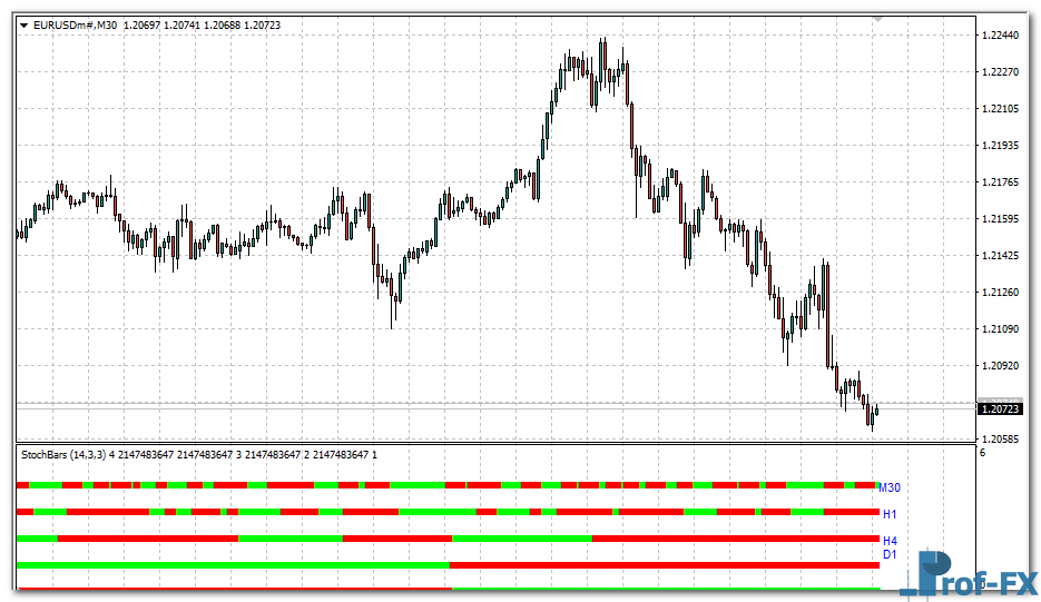 stochbars-eu Stochbars mt4 indicator