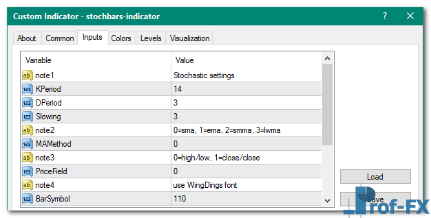 Stochbars mt4 indicator