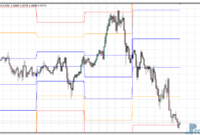 stopd-levels-mtf-e STOPD Levels MTF mt4 indicator