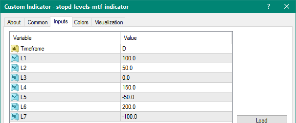 STOPD Levels MTF mt4 indicator