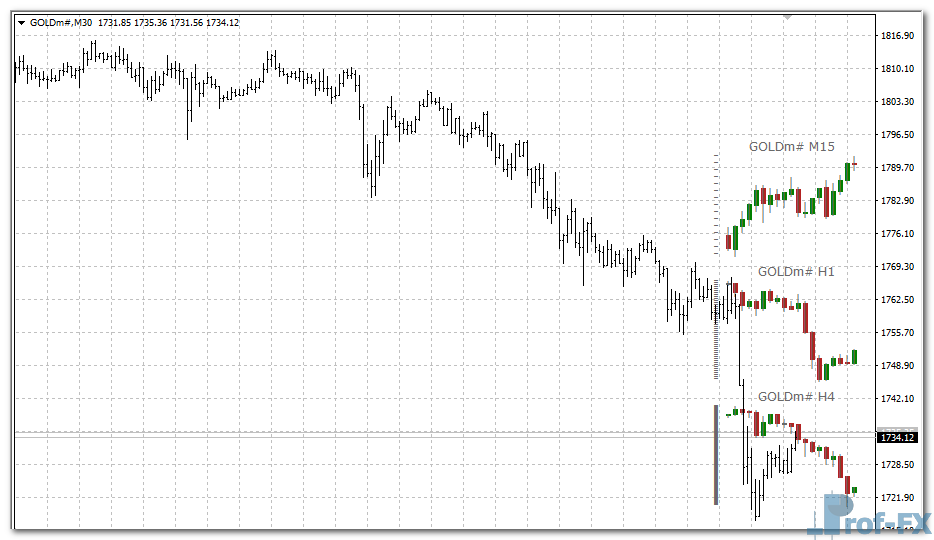 stratman-mini-chart-g Stratman Mini Chart mt4 indicator