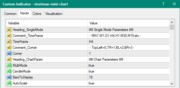 Stratman Mini Chart mt4 indicator