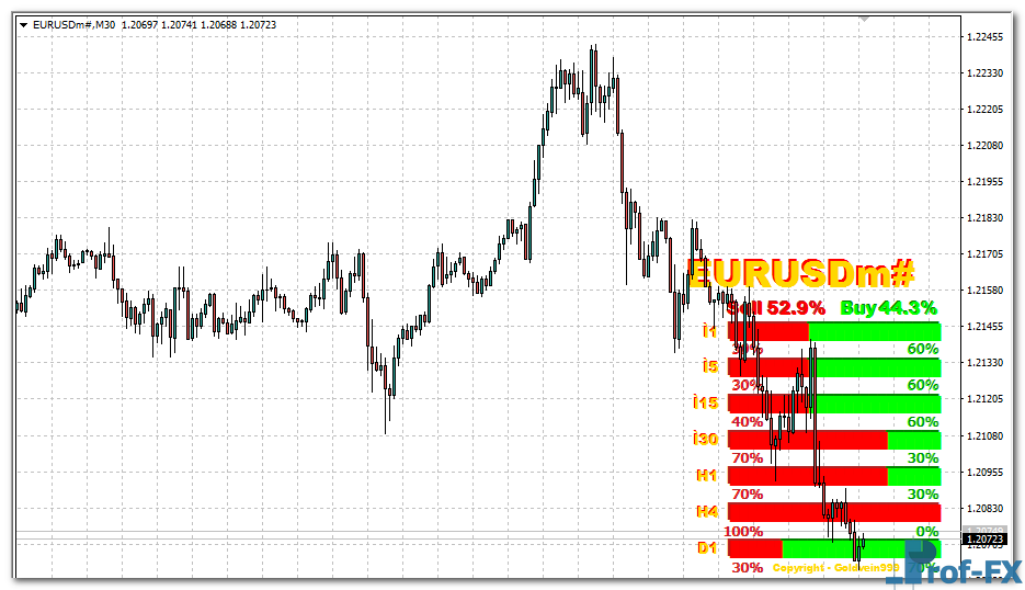 Strength Candles mt4 indicator