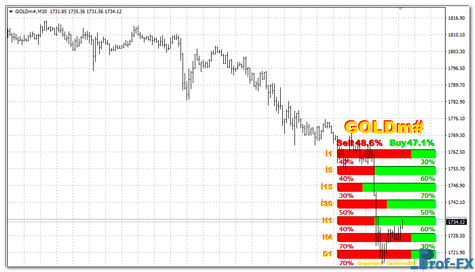 Strength Candles mt4 indicator