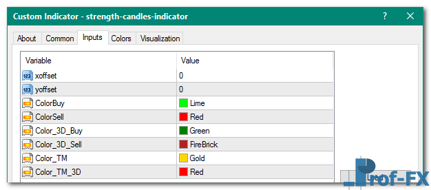 Strength Candles mt4 indicator