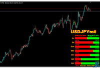 strength-candles-uj Strength Candles mt4 indicator