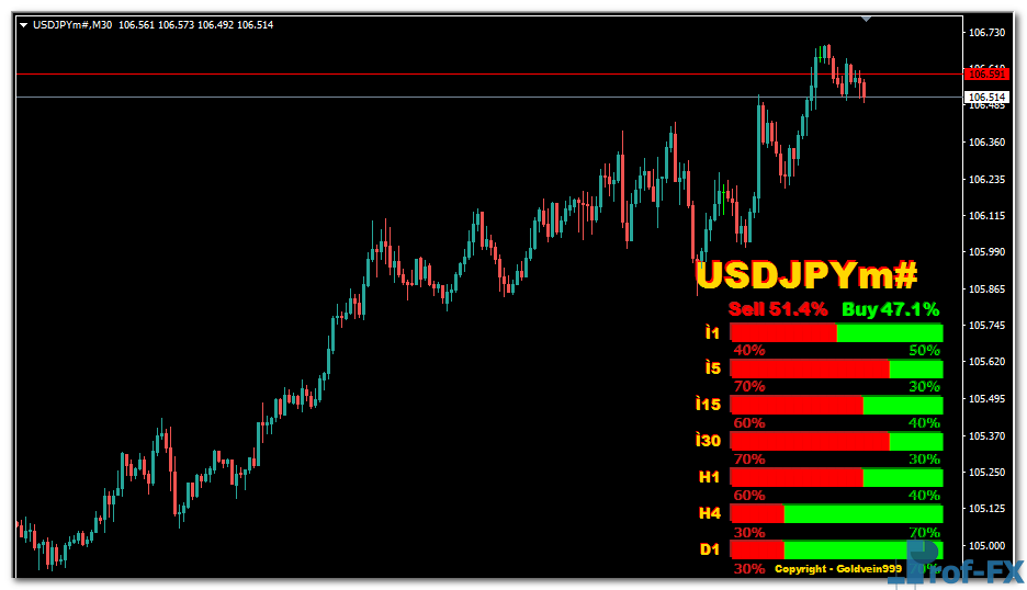 strength-candles-uj Strength Candles mt4 indicator