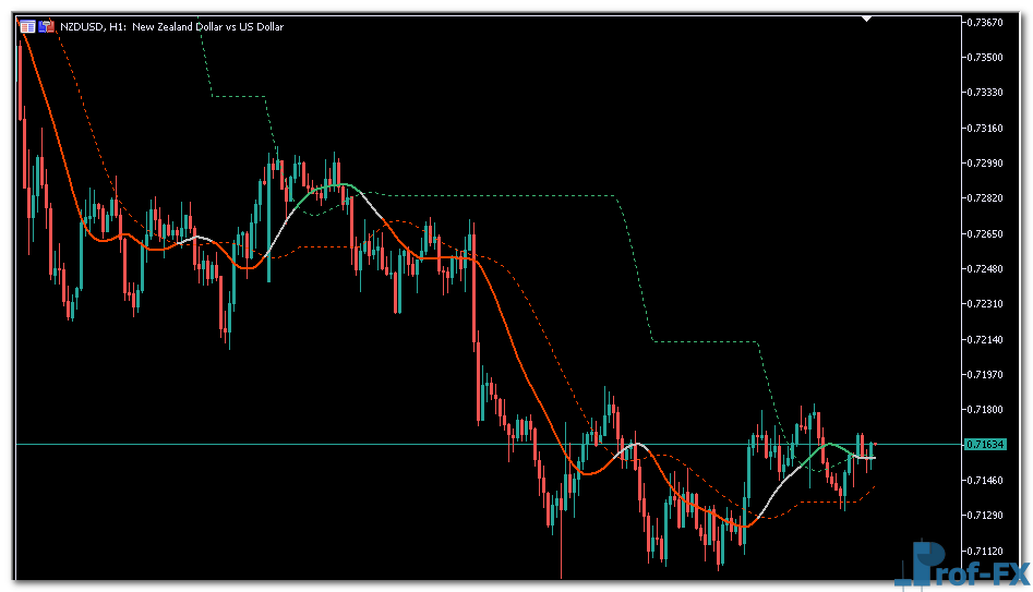 Stripped T3 Levels mt5