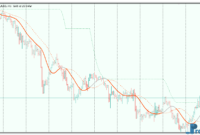 stripped-t3-levels-3 Stripped T3 Levels mt5