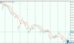 stripped-t3-levels-3 Stripped T3 Levels mt5