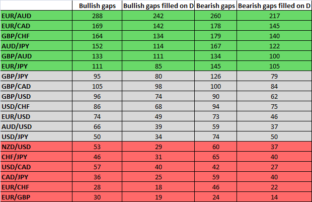 study forex gaps study forex gaps